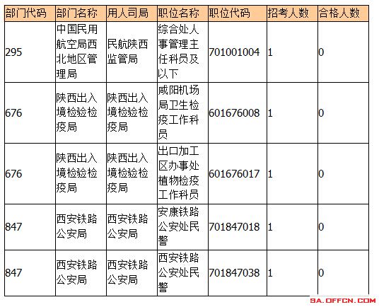 2015國考報(bào)名陜西報(bào)名人數(shù) 2015國考報(bào)名陜西報(bào)名人數(shù)