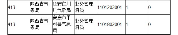 2015年國(guó)考報(bào)名陜西報(bào)名人數(shù) 2015年國(guó)考報(bào)名陜西報(bào)名人數(shù)