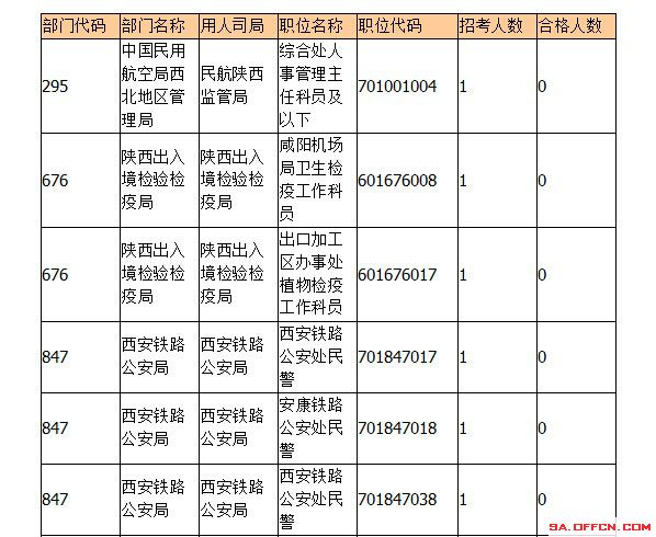 2015年國(guó)考報(bào)名陜西報(bào)名人數(shù) 2015年國(guó)考報(bào)名陜西報(bào)名人數(shù)