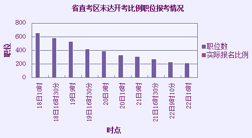 2015年上半年吉林省公務(wù)員考試報名倒計時第二天 該出手時就出手揚(yáng)帆但信風(fēng) 2015年上半年吉林省公務(wù)員考試報名倒計時第二天 該出手時就出手揚(yáng)帆但信風(fēng)