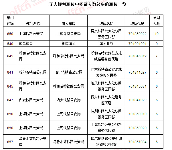 2016國考報名人數(shù)統(tǒng)計 2016國考報名人數(shù)統(tǒng)計