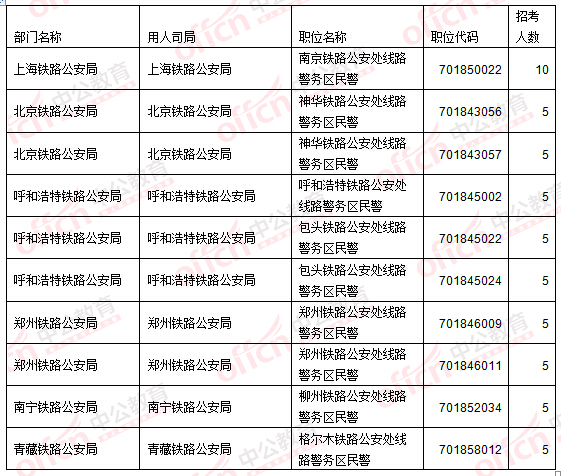 2016國家公務(wù)員考試報(bào)名考生不再熱衷“打醬油” 無學(xué)位人員機(jī)會多多 2016國家公務(wù)員考試報(bào)名考生不再熱衷“打醬油” 無學(xué)位人員機(jī)會多多