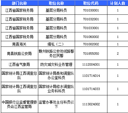2016國考報(bào)名人數(shù)統(tǒng)計(jì) 2016國考報(bào)名人數(shù)統(tǒng)計(jì)