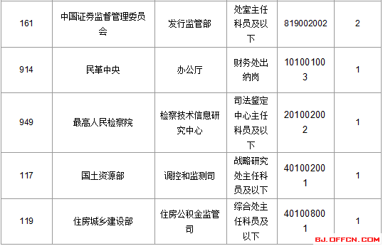 2016年國家公務(wù)員考試報名 2016年國家公務(wù)員考試報名
