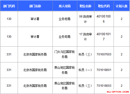 2016年國家公務(wù)員考試報名 2016年國家公務(wù)員考試報名