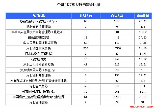 2016年國家公務(wù)員考試報名 2016年國家公務(wù)員考試報名