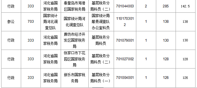 2016年國(guó)家公務(wù)員考試報(bào)名 2016年國(guó)家公務(wù)員考試報(bào)名