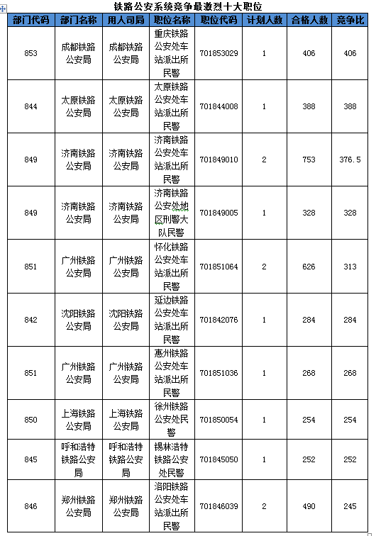 2016國考報名人數(shù) 2016國考報名人數(shù)