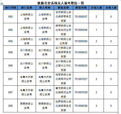 2016國(guó)考報(bào)名人數(shù) 2016國(guó)考報(bào)名人數(shù)
