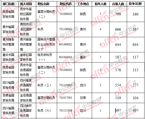 2016國考報(bào)名人數(shù) 2016國考報(bào)名人數(shù)