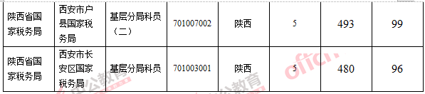 2016國考報(bào)名人數(shù) 2016國考報(bào)名人數(shù)