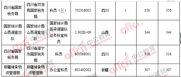 2016國考報(bào)名人數(shù) 2016國考報(bào)名人數(shù)
