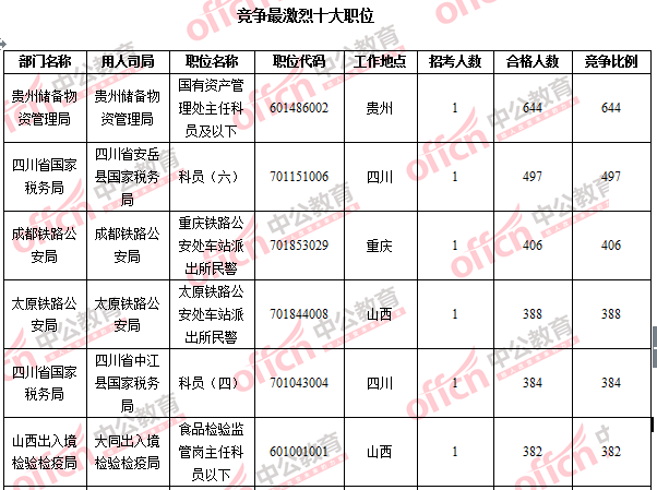 2016國考報(bào)名人數(shù) 2016國考報(bào)名人數(shù)