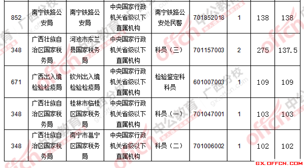 2016年國(guó)家公務(wù)員考試報(bào)名 2016年國(guó)家公務(wù)員考試報(bào)名