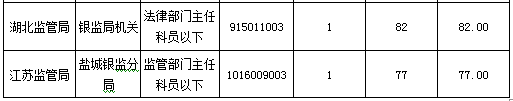 2016國考報(bào)名人數(shù) 2016國考報(bào)名人數(shù)