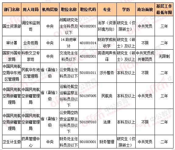 2016國考報名人數(shù)統(tǒng)計 2016國考報名人數(shù)統(tǒng)計