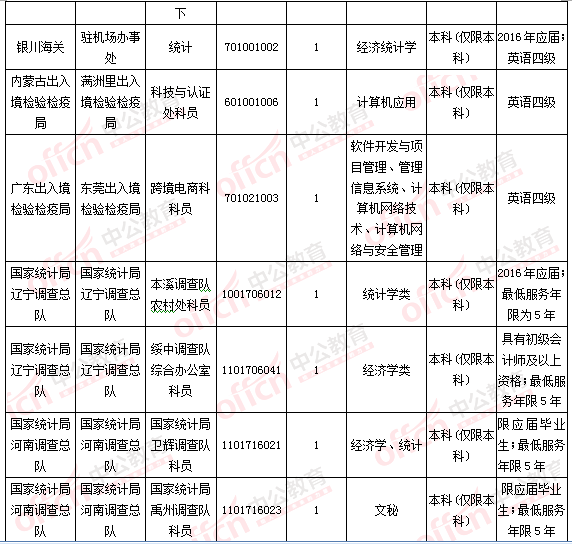 2016國考報名人數(shù)統(tǒng)計 2016國考報名人數(shù)統(tǒng)計