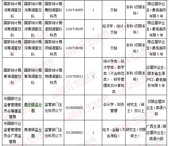 2016國考報(bào)名人數(shù)統(tǒng)計(jì) 2016國考報(bào)名人數(shù)統(tǒng)計(jì)