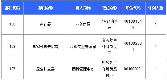 2016國(guó)考報(bào)名人數(shù) 2016國(guó)考報(bào)名人數(shù)