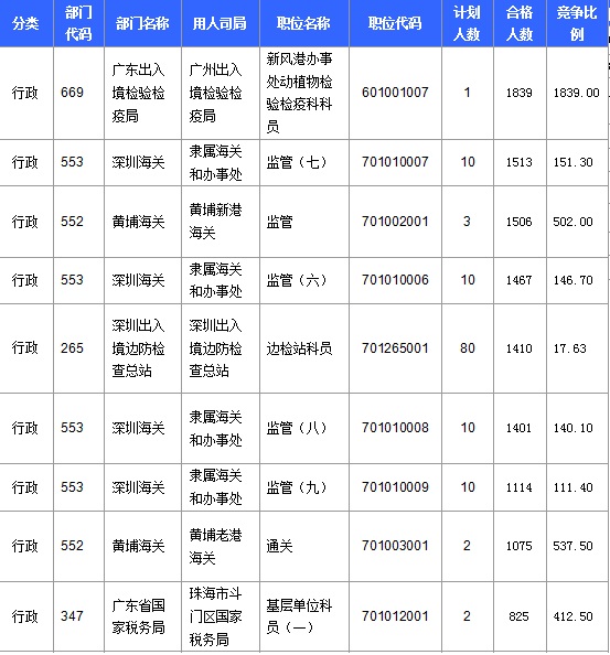 2016年國家公務(wù)員考試報名 2016年國家公務(wù)員考試報名