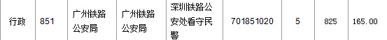 2016年國家公務(wù)員考試報名 2016年國家公務(wù)員考試報名