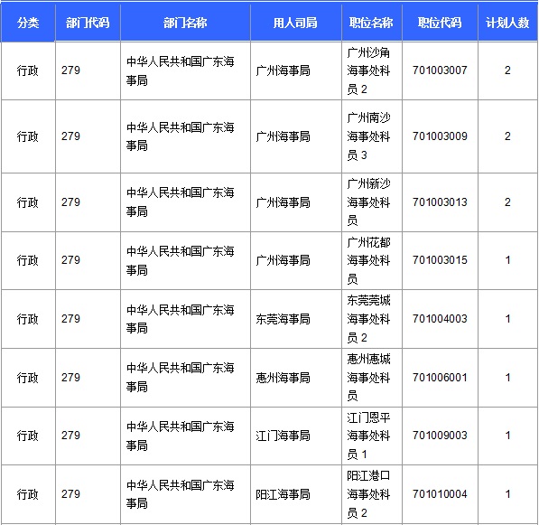 2016年國家公務員考試報名 2016年國家公務員考試報名