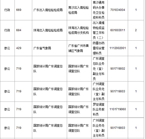 2016年國家公務員考試報名 2016年國家公務員考試報名