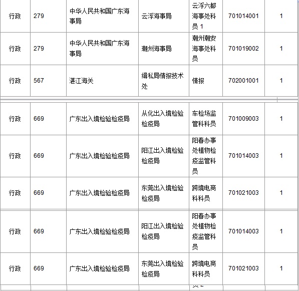 2016年國家公務員考試報名 2016年國家公務員考試報名