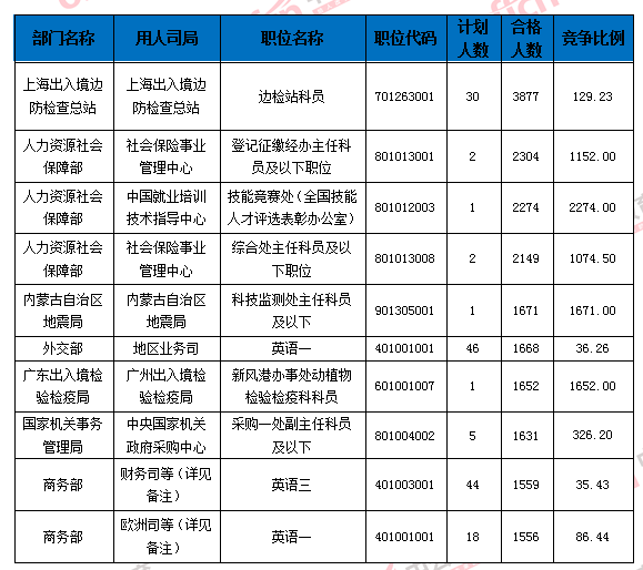 2016國家公務(wù)員考試報(bào)名 2016國家公務(wù)員考試報(bào)名