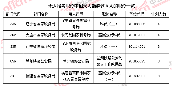 2016國家公務(wù)員考試報名 2016國家公務(wù)員考試報名