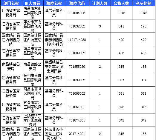 2016國考報(bào)名人數(shù) 2016國考報(bào)名人數(shù)
