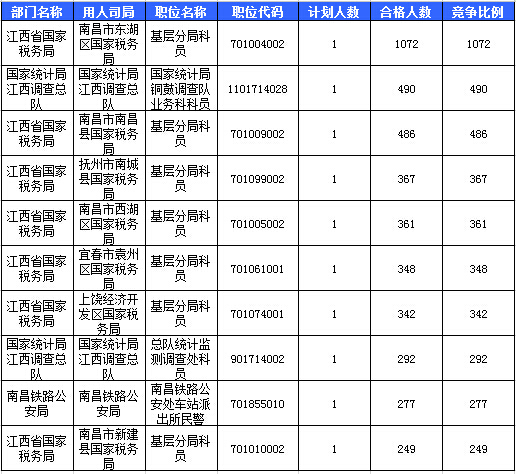 2016國考報(bào)名人數(shù) 2016國考報(bào)名人數(shù)
