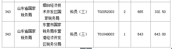 2016國考報(bào)名人數(shù) 2016國考報(bào)名人數(shù)