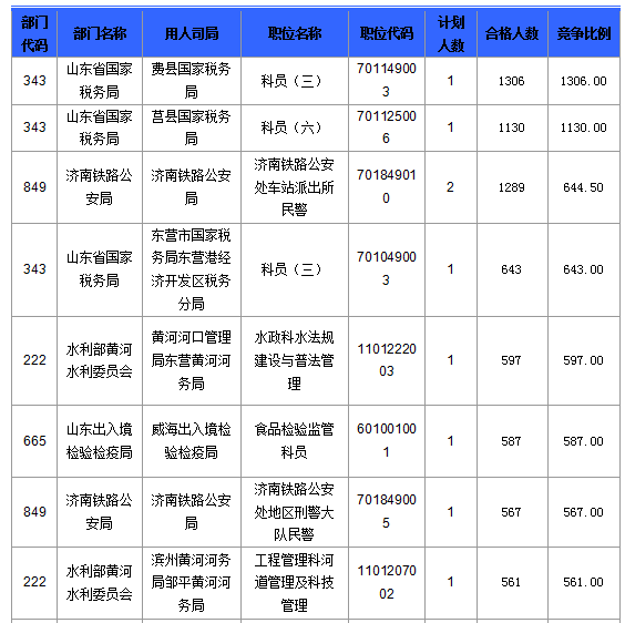 2016國考報(bào)名人數(shù) 2016國考報(bào)名人數(shù)