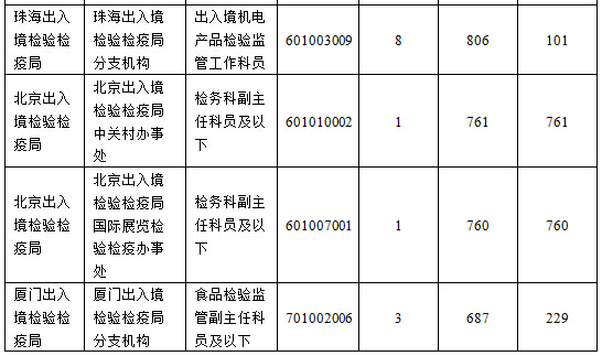 2016國考報名人數(shù) 2016國考報名人數(shù)