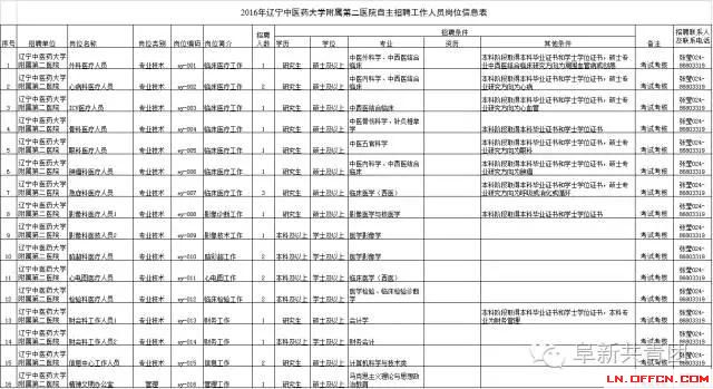 遼寧省機關企事業(yè)單位招1083人 涉沈陽大連多市