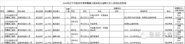 遼寧省機關企事業(yè)單位招1083人 涉沈陽大連多市