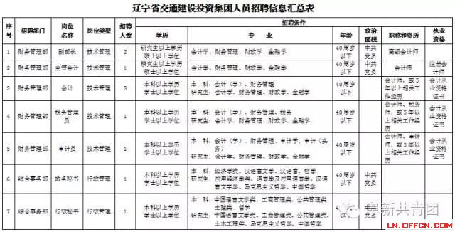 遼寧省機關企事業(yè)單位招1083人 涉沈陽大連多市