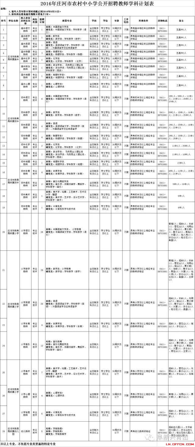 遼寧省機(jī)關(guān)企事業(yè)單位招1083人 涉沈陽大連多市