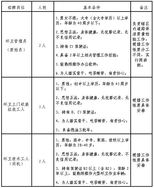 南寧經(jīng)濟技術開發(fā)區(qū)市政環(huán)衛(wèi)管理站.jpg