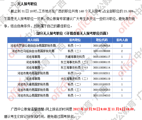 2018廣西國考報(bào)名人數(shù)統(tǒng)計(jì)：廣西917人過審 最熱職位競(jìng)爭(zhēng)比124:1